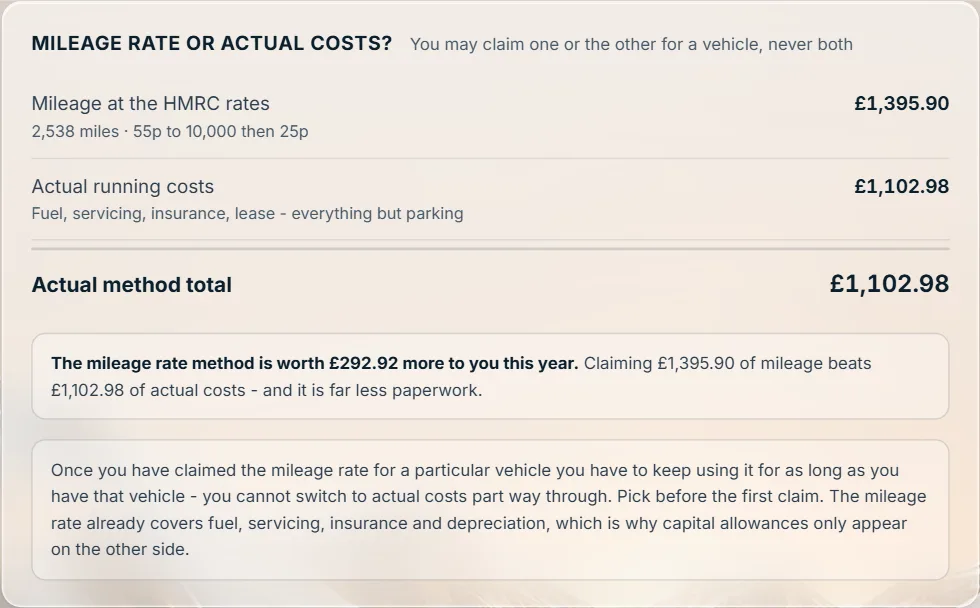 Mileage at HMRC's rates set against actual running costs, and which is worth more this year