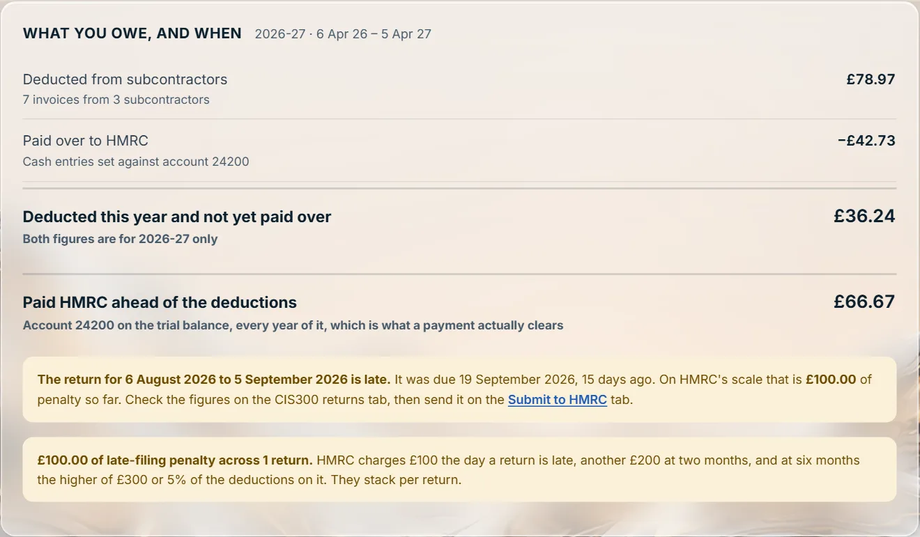 Stoneledger's contractor money screen: deducted from subcontractors, paid over to HMRC, and what is still to pay