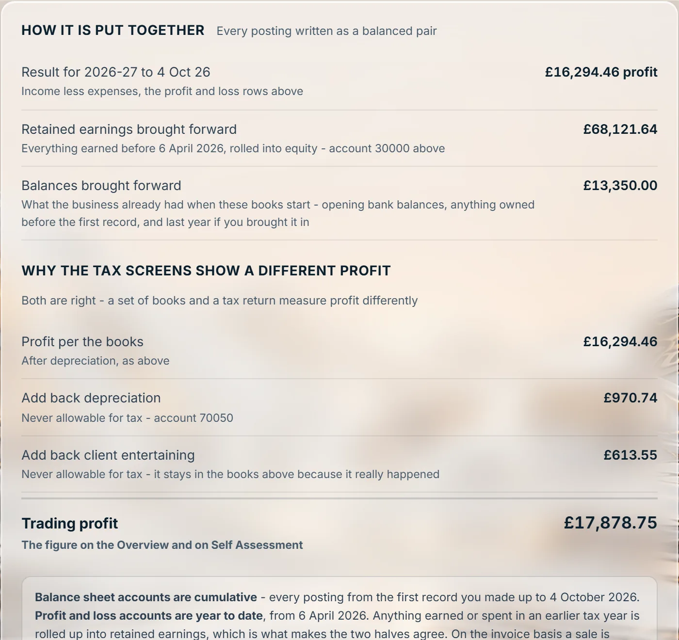 Why the tax screens show a different profit: a Stoneledger screen, showing the sole trader sample book