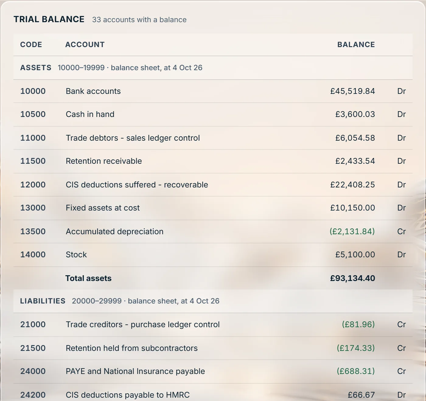 A trial balance that balances: a Stoneledger screen, showing the sole trader sample book