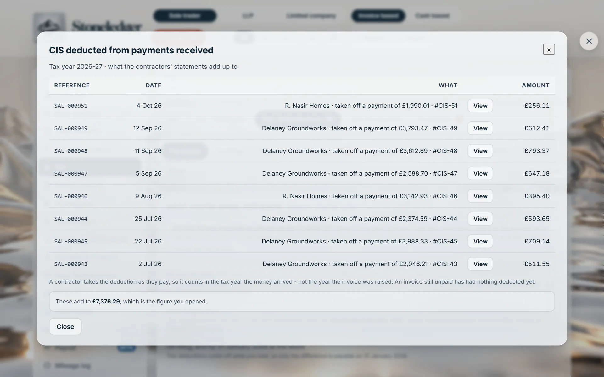 Every payment the CIS came off on the busy book