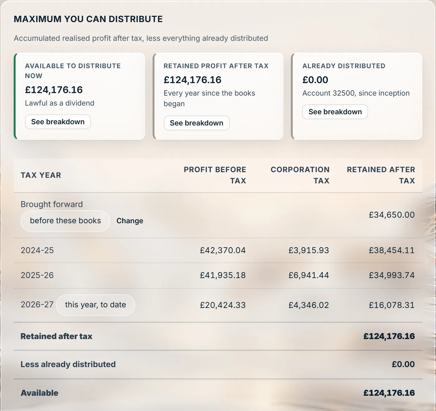 What is actually available to take: a Stoneledger screen, showing the limited company sample book