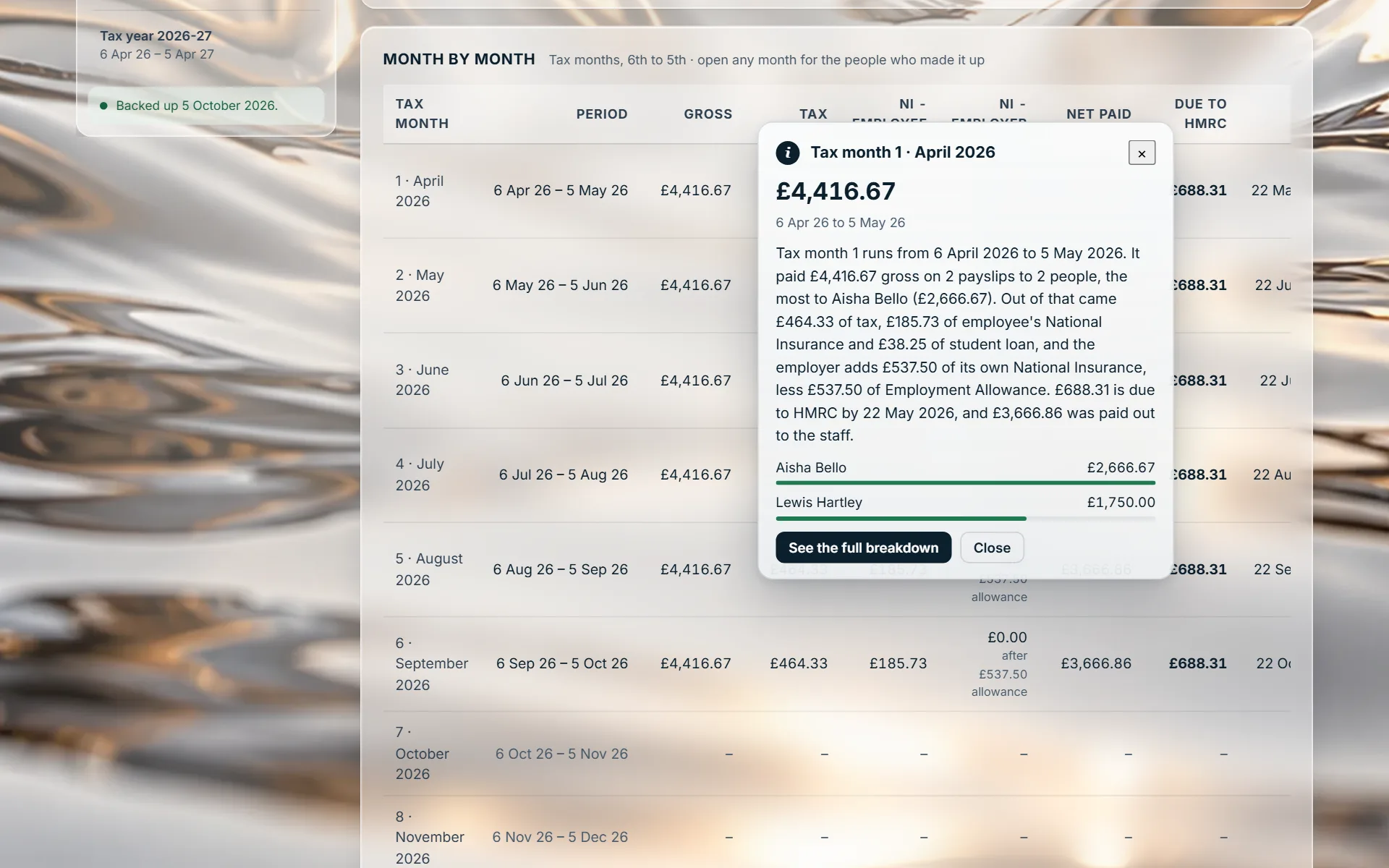 A month's PAYE explained in words: the gross pay, the tax, National Insurance and student loan taken from it, the employer's National Insurance less the Employment Allowance, and what is due to HMRC