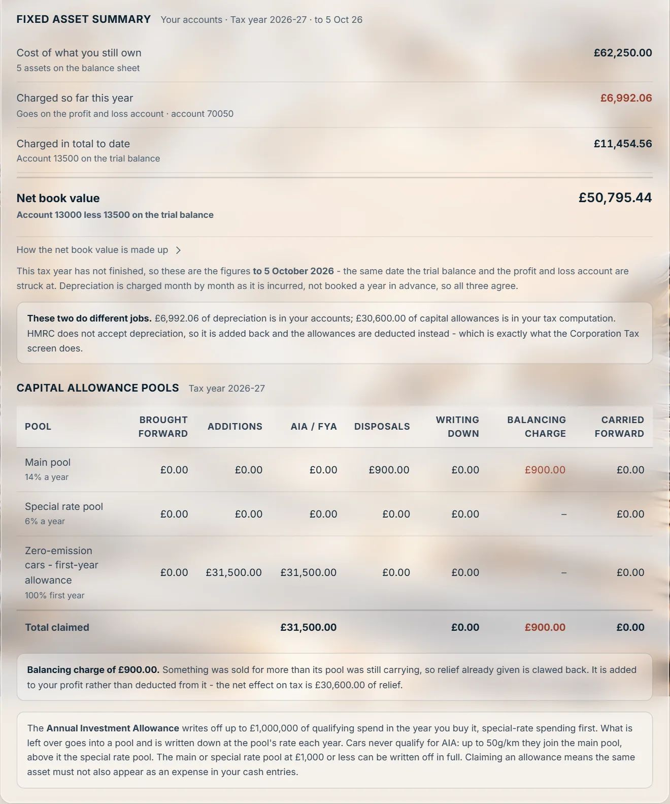 Stoneledger's fixed asset summary: what the business owns, and its capital allowance pools