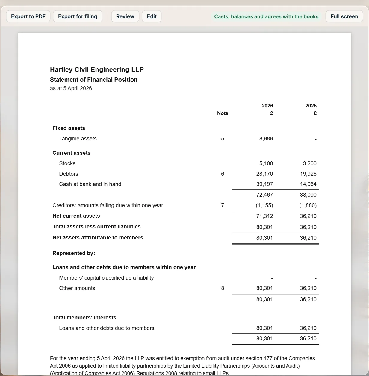 An LLP's balance sheet: net assets attributable to members