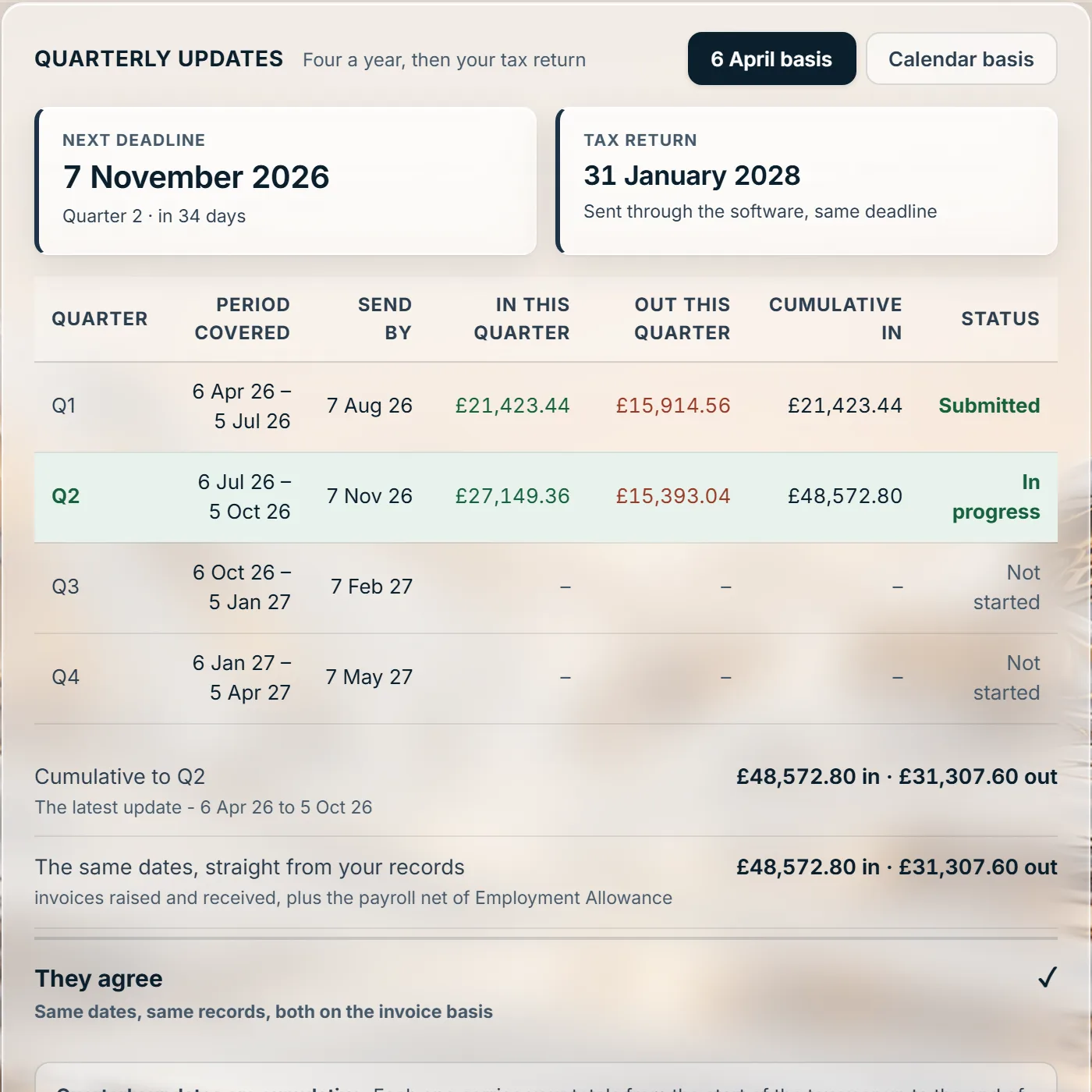 Stoneledger's quarterly updates for Income Tax