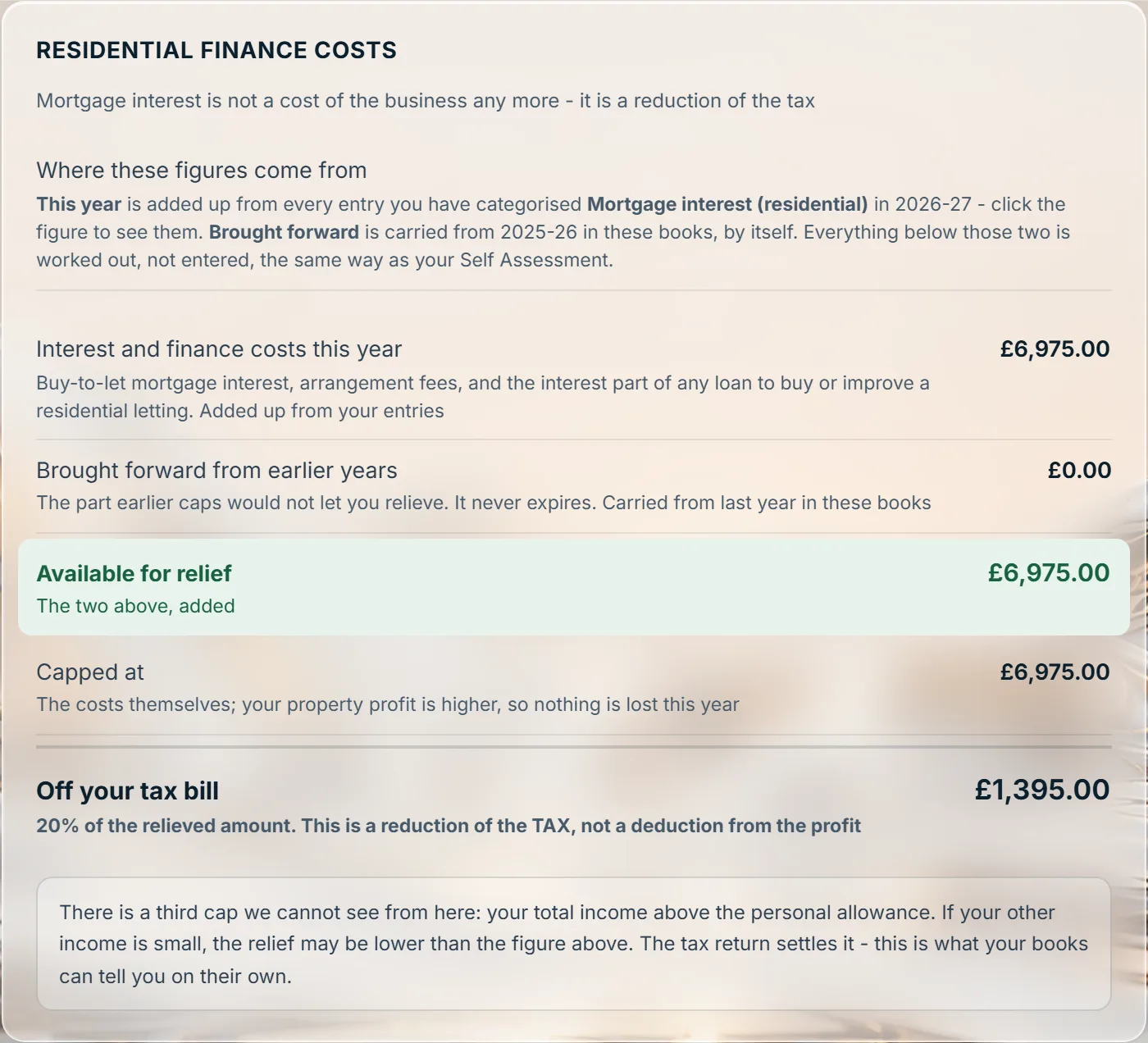Stoneledger's residential finance cost working: interest, the cap, and 20% coming off the tax bill