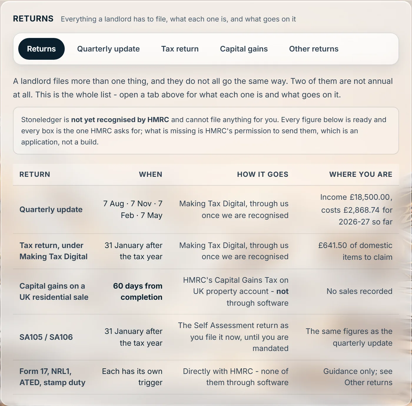 Stoneledger's list of landlord returns: quarterly updates, the tax return, capital gains and the rest