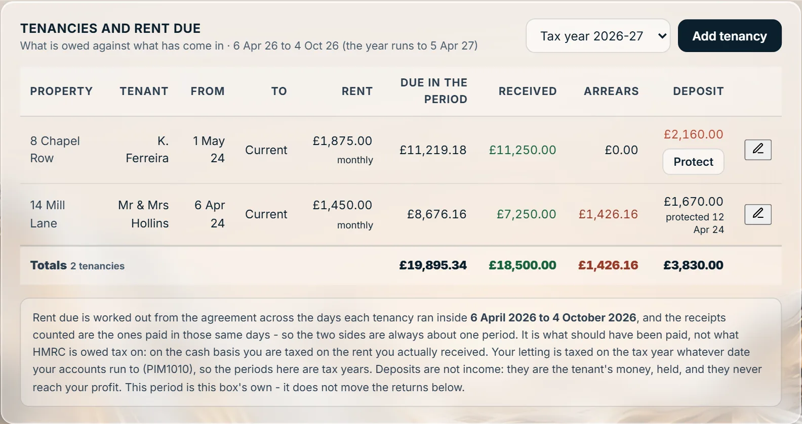 Tenancies in Stoneledger: rent due against rent received, arrears, and a deposit flagged as not protected