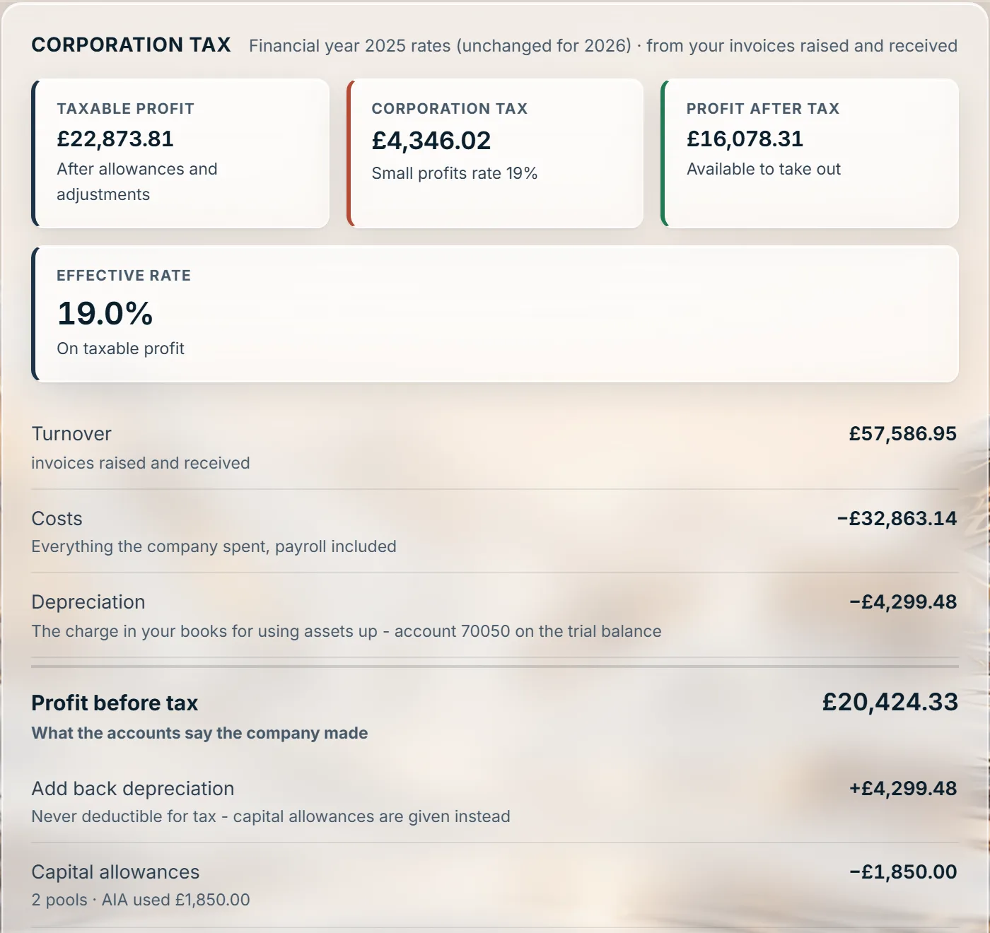 Corporation Tax for a company: a Stoneledger screen, showing the limited company sample book