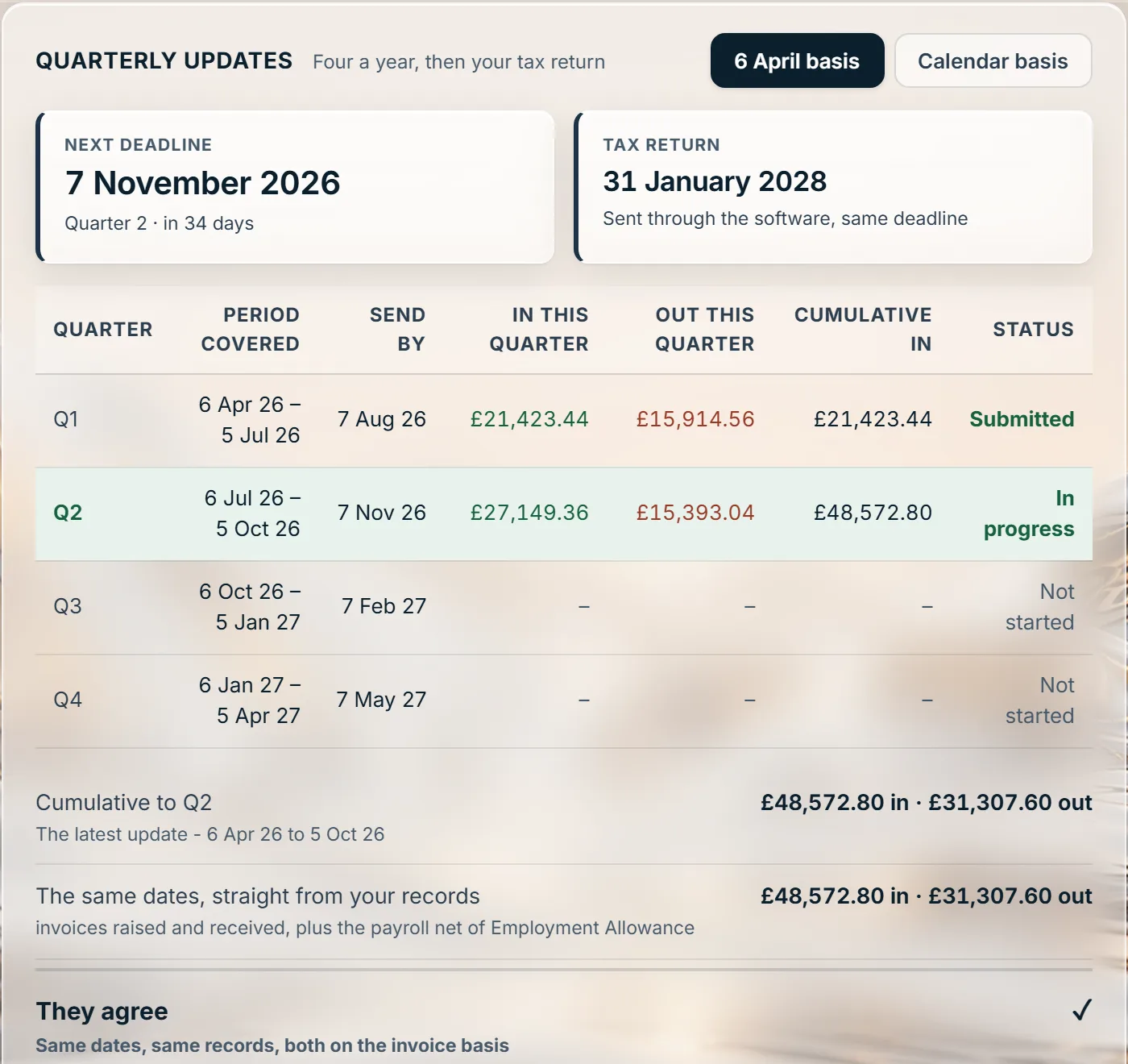 The four updates and the tax return: a Stoneledger screen, showing the sole trader sample book